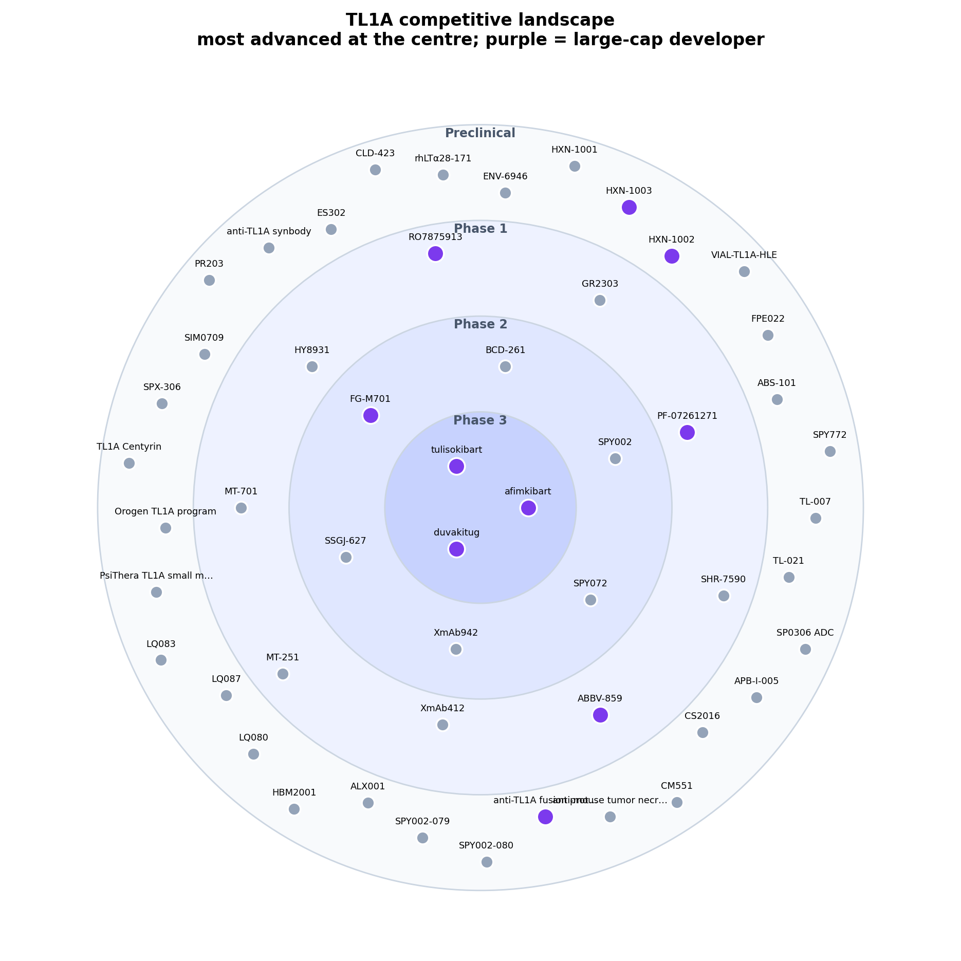 TL1A bullseye
